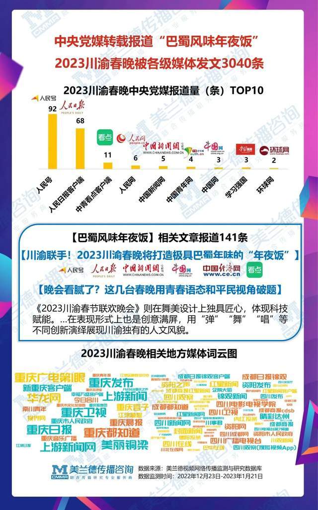 2023春晚播出时间揭晓-第3张图片