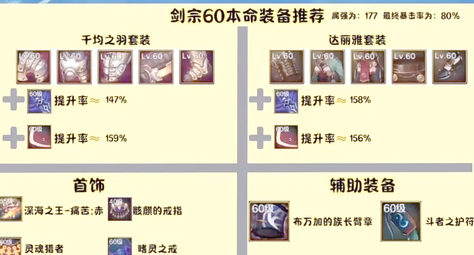 剑豪加点攻略-第2张图片