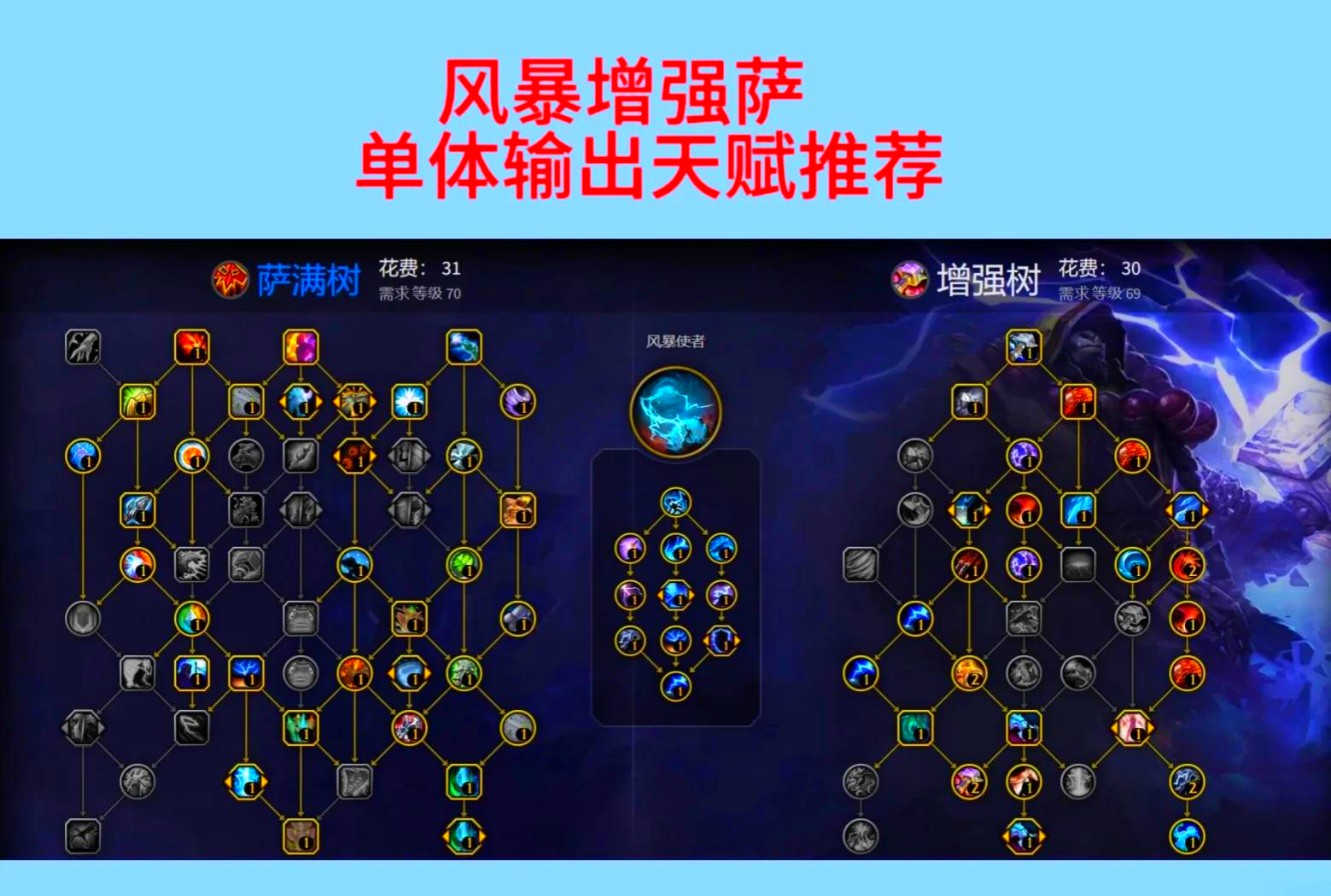 DK天赋解析，wow的力量之源-第2张图片