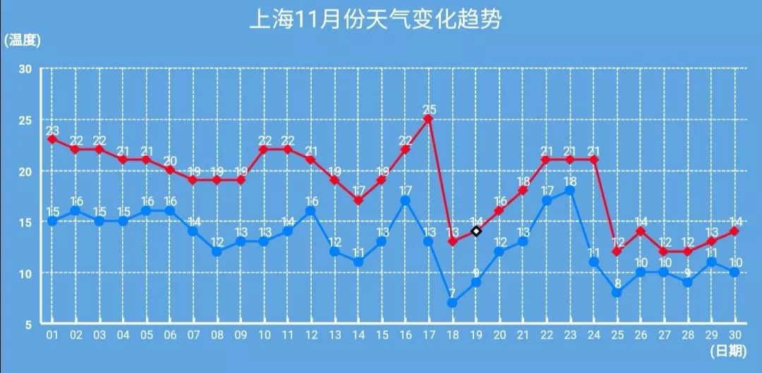 上海11选五开奖结果走势图一定牛-第2张图片