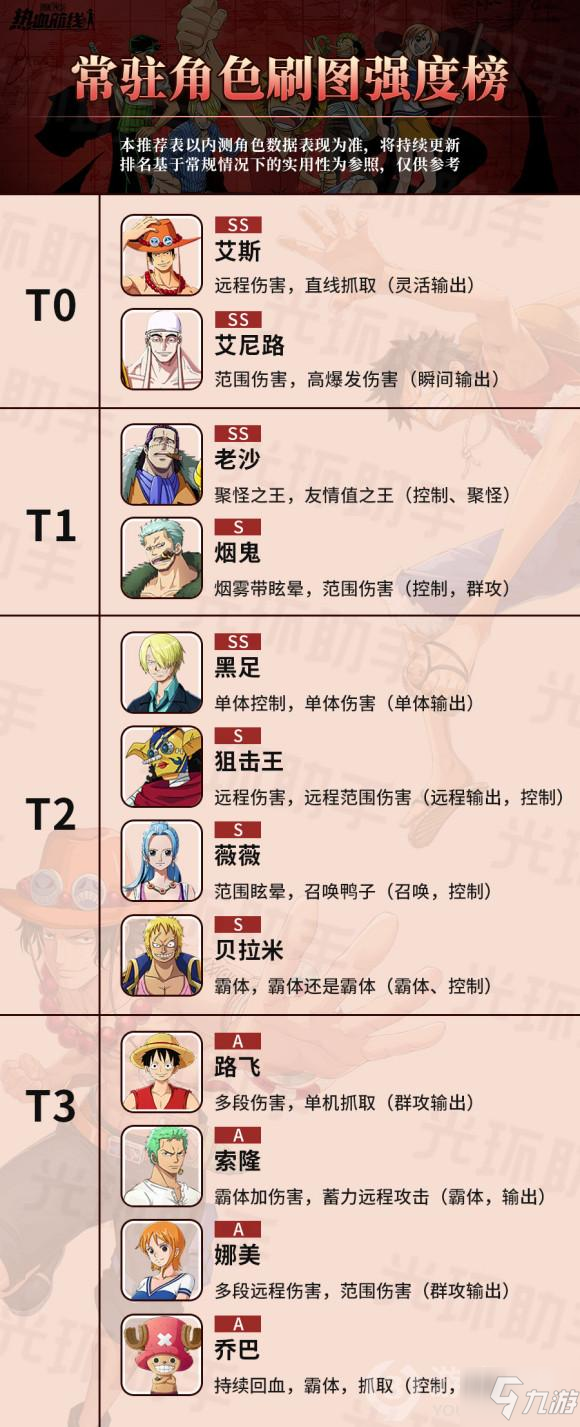 海贼王热血航线兑换码热血航线海贼王兑换码攻略-第1张图片