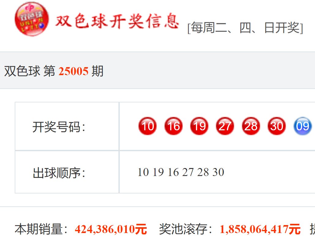 双色球开奖查询开奖结果双色球开奖查询，揭开神秘面纱-第2张图片