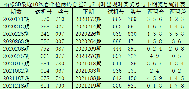 6合和彩开奖时间六和合彩开奖结果揭晓-第1张图片