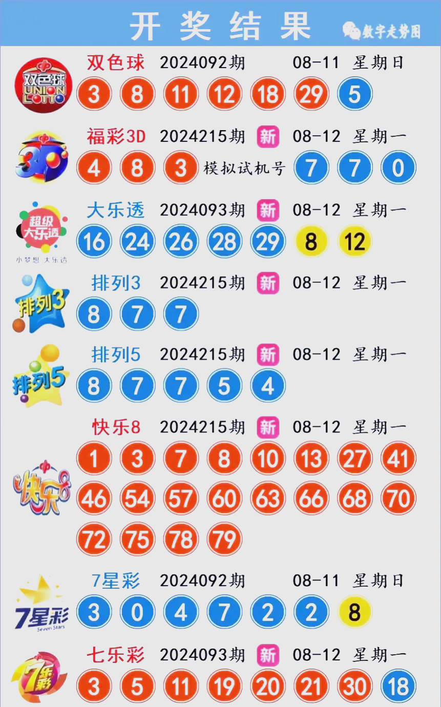 2024年今晚开奖结果查询2024年今晚开奖结果查询-第2张图片