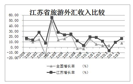 江苏十一选五开奖结果走势图一定牛江苏十一选五开奖走势一定牛走势图-第2张图片