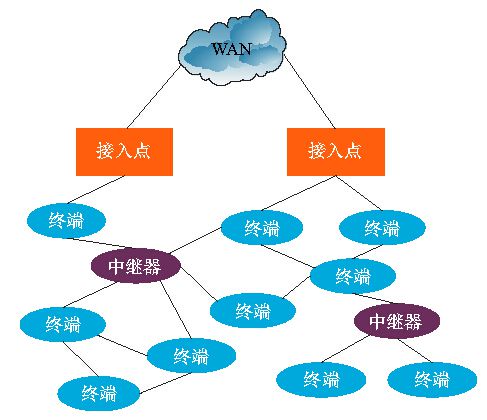 欧洲VODAFONEWIFI喷浆3D测评欧洲VODAFONE，通信新篇章-第2张图片