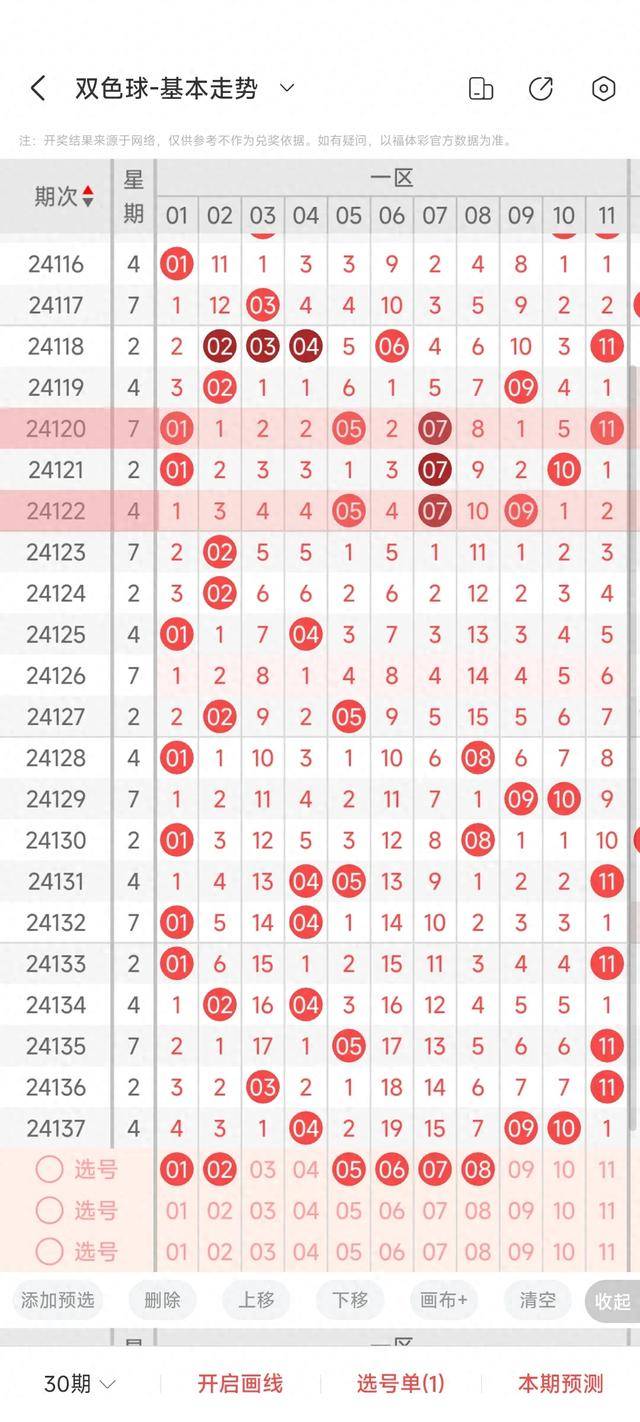 双色球2024100期开奖结果双色球2024100期开奖结果揭晓-第3张图片