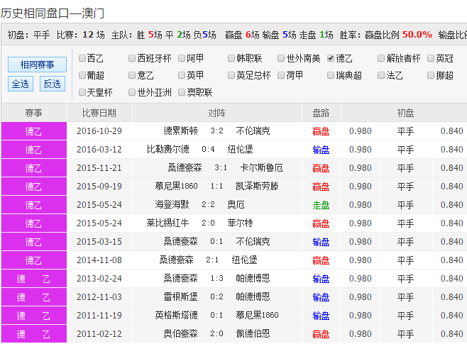 新澳彩开奖记录2023年最新结果-第2张图片