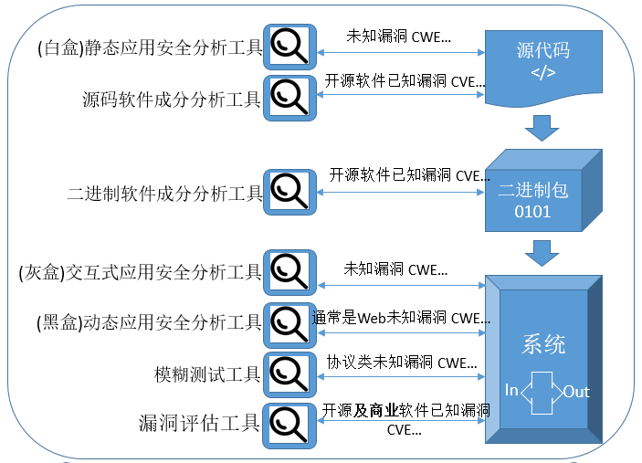 探索Java与JavaScript的奇妙世界——水多多-第1张图片