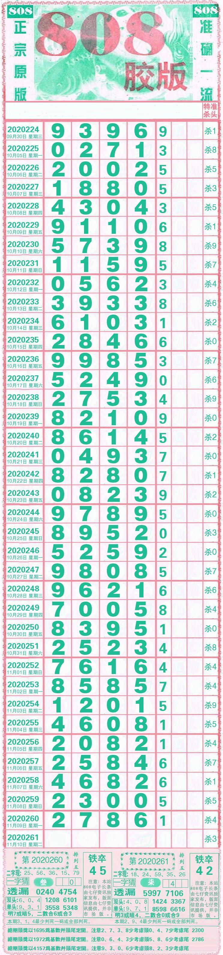 云南11选五走势图最新云南11选五走势图分析-第3张图片