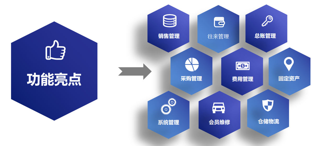 管家婆正版，智能管理的新选择-第3张图片