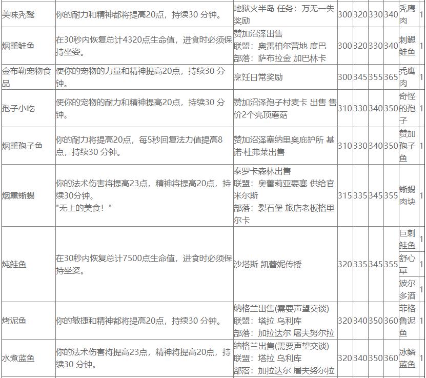 怀旧服60级采药攻略-第2张图片