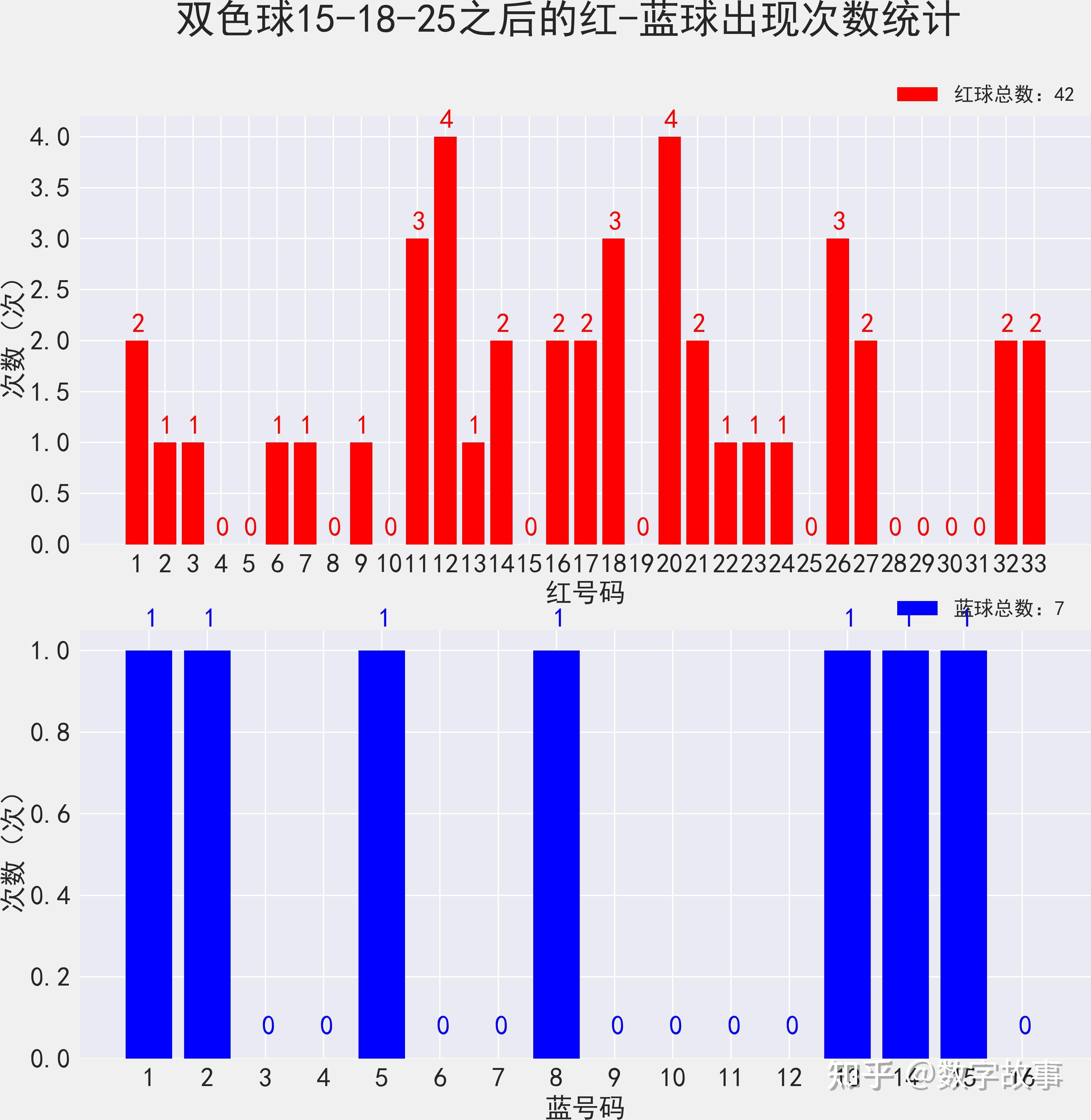 双色球开奖结果历史数据查询双色球开奖历史数据研究-第3张图片