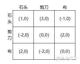 二八游戏，策略与技巧的博弈-第2张图片