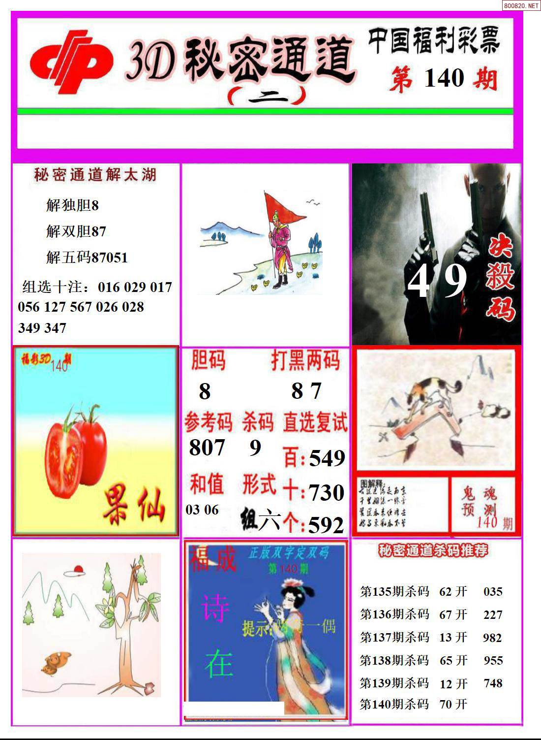 福彩3D走势图综合板，揭示彩票走势的神秘力量-第1张图片