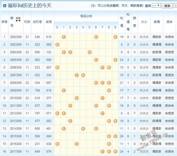 3d开机号和试机号今天试机号和开机号揭晓，3D游戏的神秘数字之旅-第1张图片