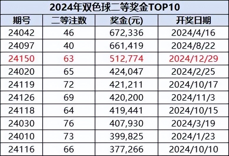 今天晚上双色球开奖结果什么号码今天晚上双色球开奖结果揭晓-第1张图片