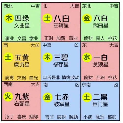 2021年最佳入宅吉日一览表-第1张图片