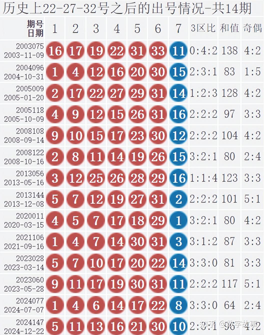 双色球2023067开奖结果 开奖号码双色球2023年6月7日开奖结果回顾-第1张图片
