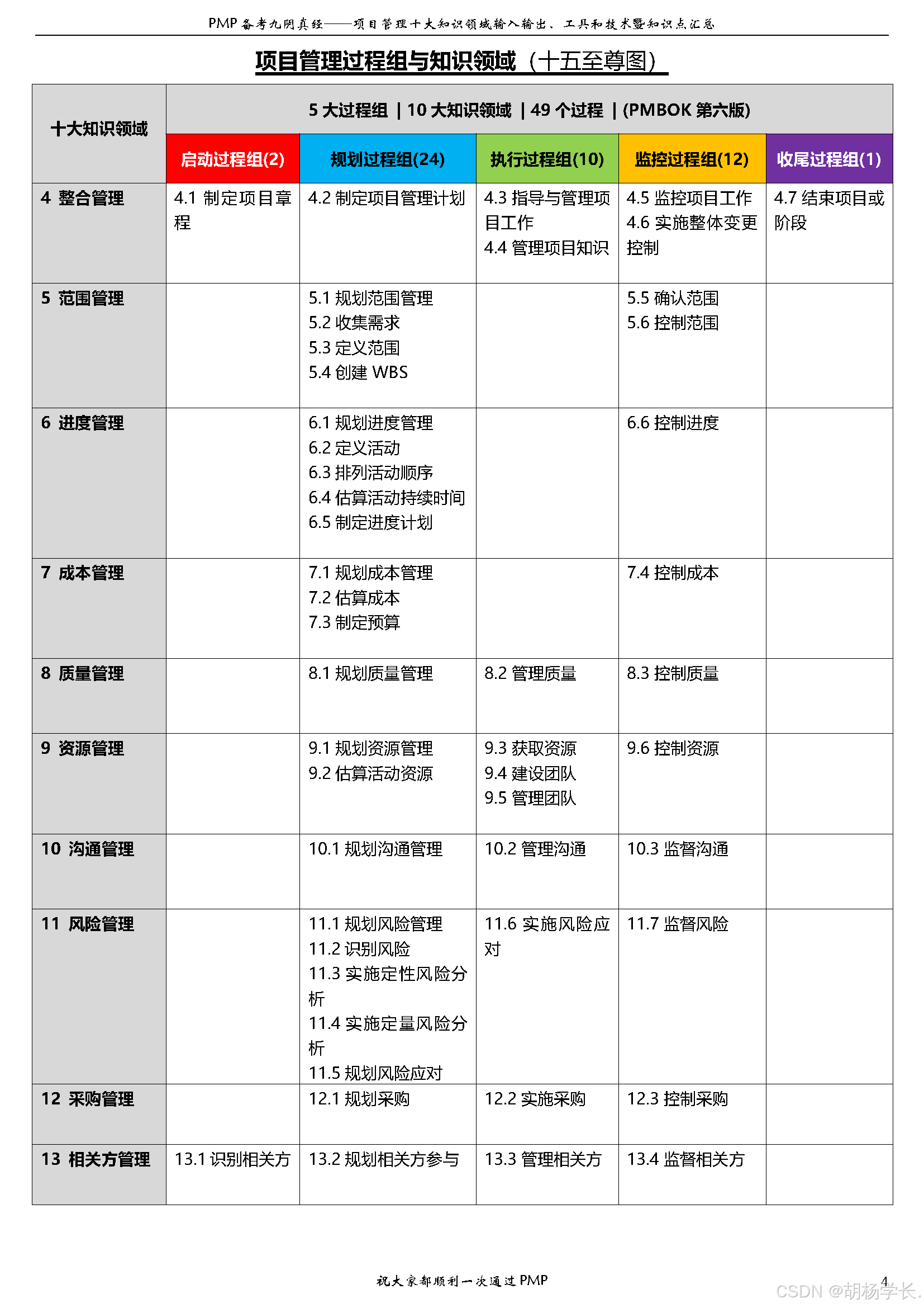 九阴真经生活技能学什么好一点九阴真经生活技能学习推荐-第1张图片
