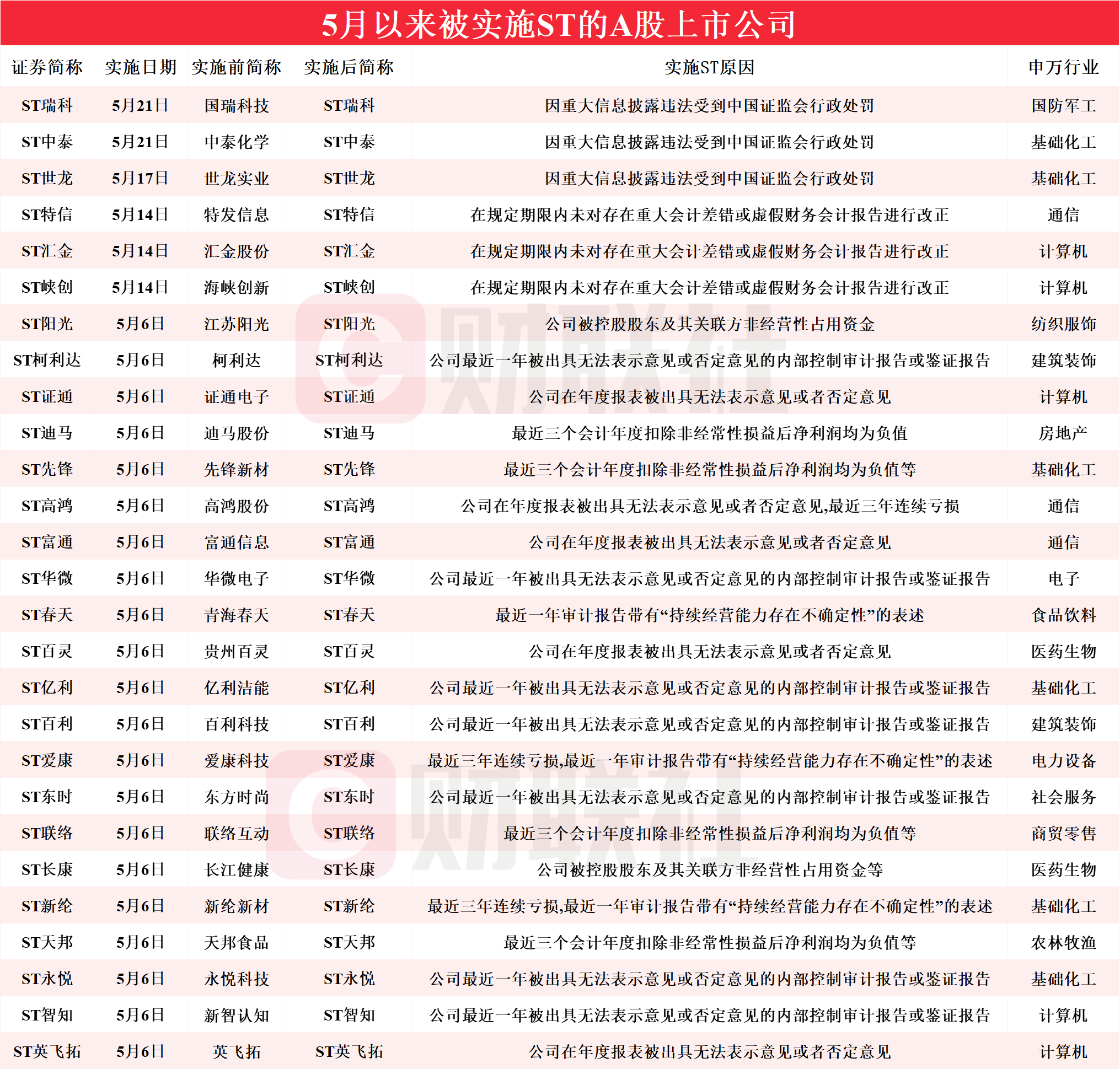 2025年澳门今晚开奖号码2023澳门马正版免费资料大揭秘-第2张图片