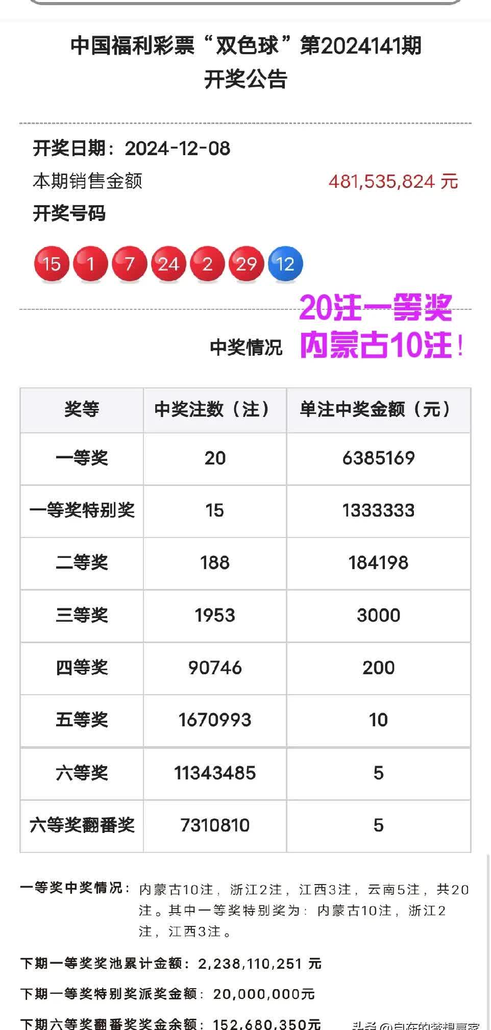 双色球2024100期开奖结果双色球2024100期开奖结果揭晓-第2张图片