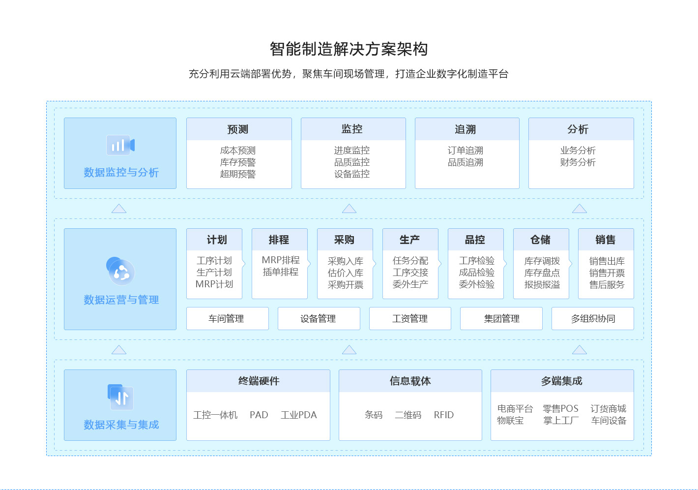 管家婆一码中一肖，智能管理新篇章-第1张图片