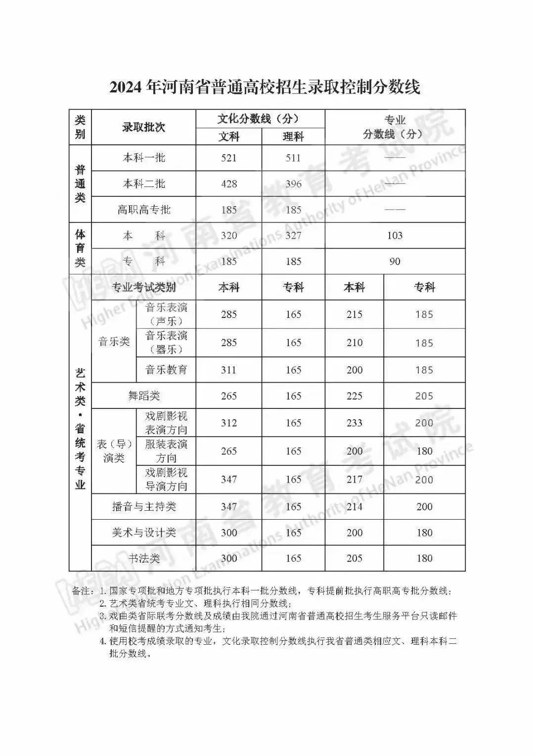 2008高考成绩查询-第3张图片