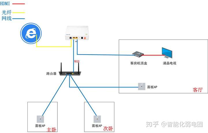 东方热线网络测速怎么设置东方热线网络测速报告-第2张图片