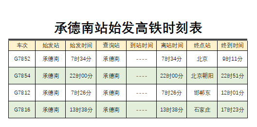 最新火车时刻查询表最新火车时刻查询文章-第3张图片