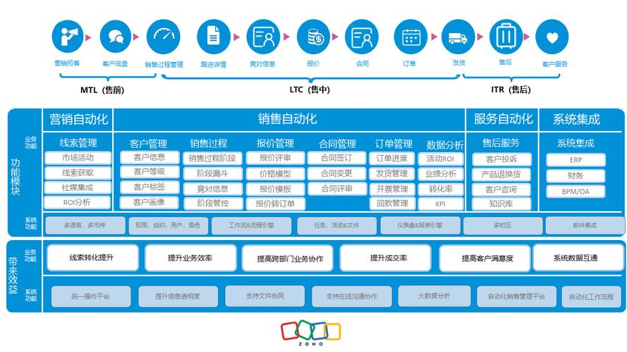 永久免费CRM咸片介绍-第1张图片