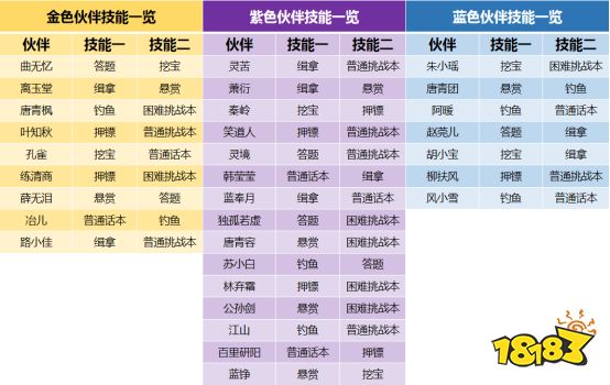 天涯明月刀手游攻略