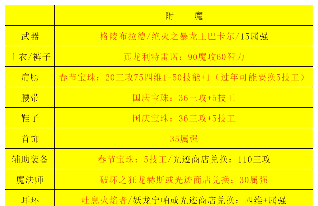 男柔道刷图加点攻略-第1张图片
