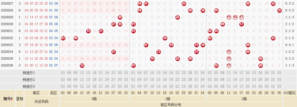 大乐透综合版新浪彩票，全面解析与实战技巧-第2张图片