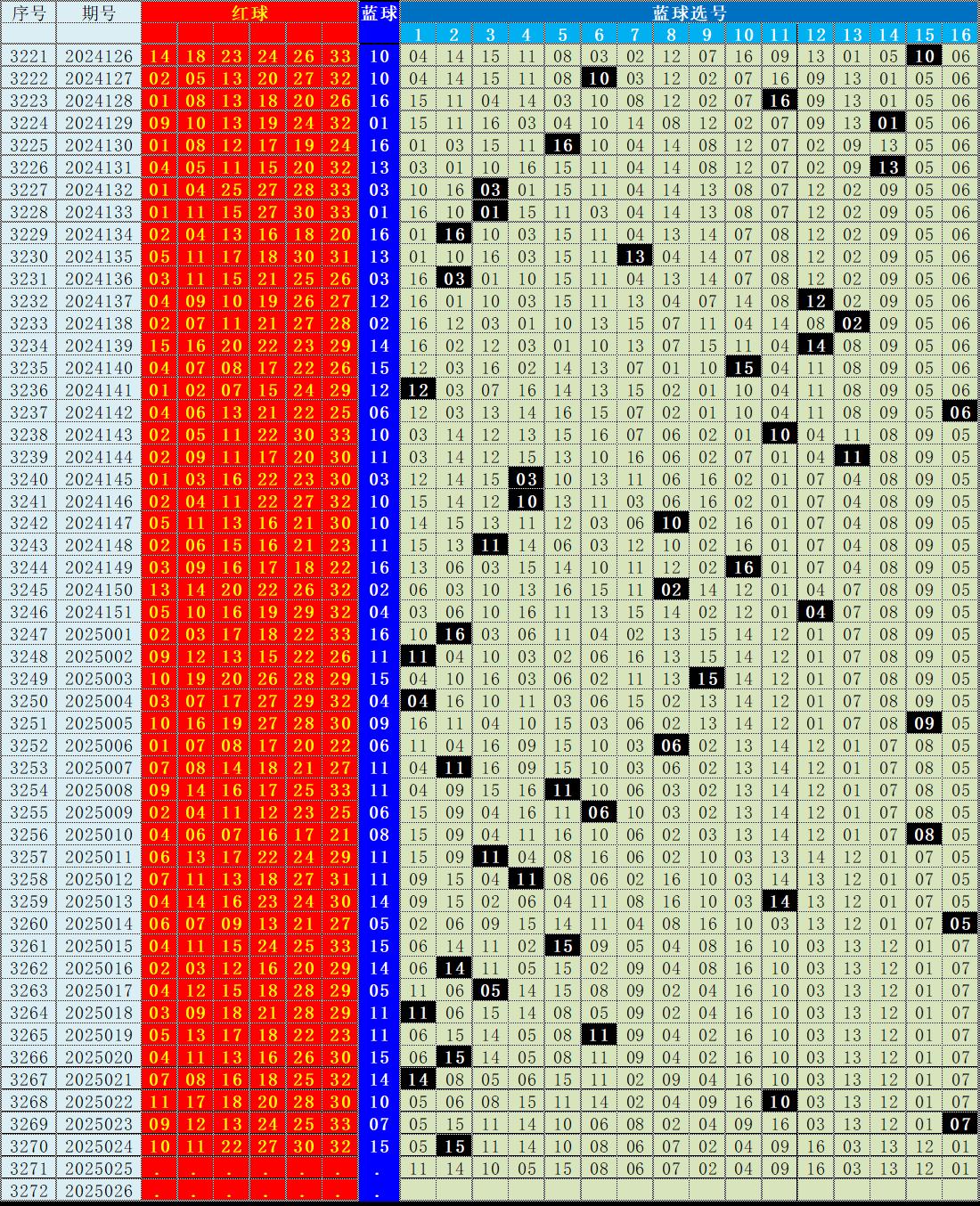 双色球预测专家最准确高手