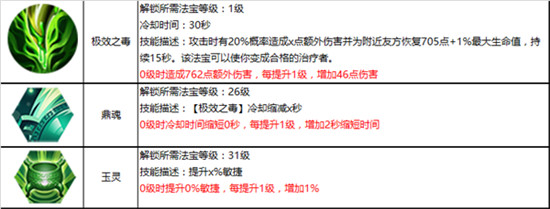 蜀门钓鱼攻略-第2张图片