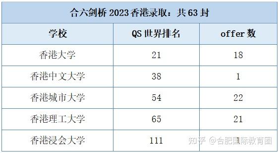 2023香港历史开奖号码记录v2023香港历史开奖号码记录分析-第1张图片