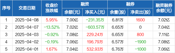 辽宁福彩35选7开奖结果揭晓-第2张图片