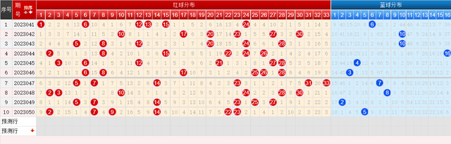 双色球最近50期走势双色球最近50期走势分析-第2张图片