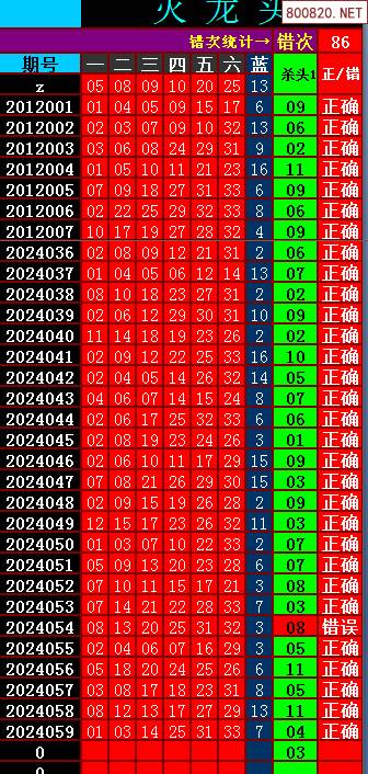 双色球最近50期走势双色球最近50期走势分析-第1张图片