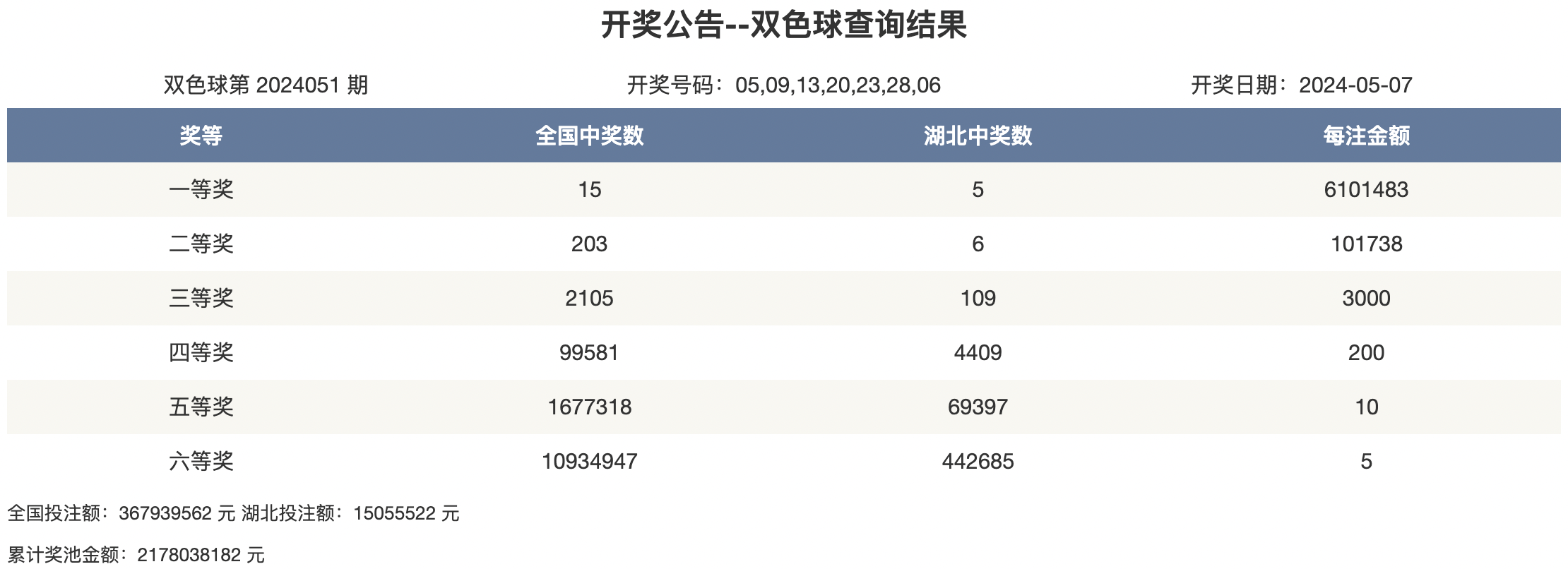 2024年香港历史开奖记录查询-第1张图片