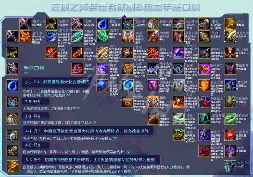 云顶之奕装备合成表-第2张图片