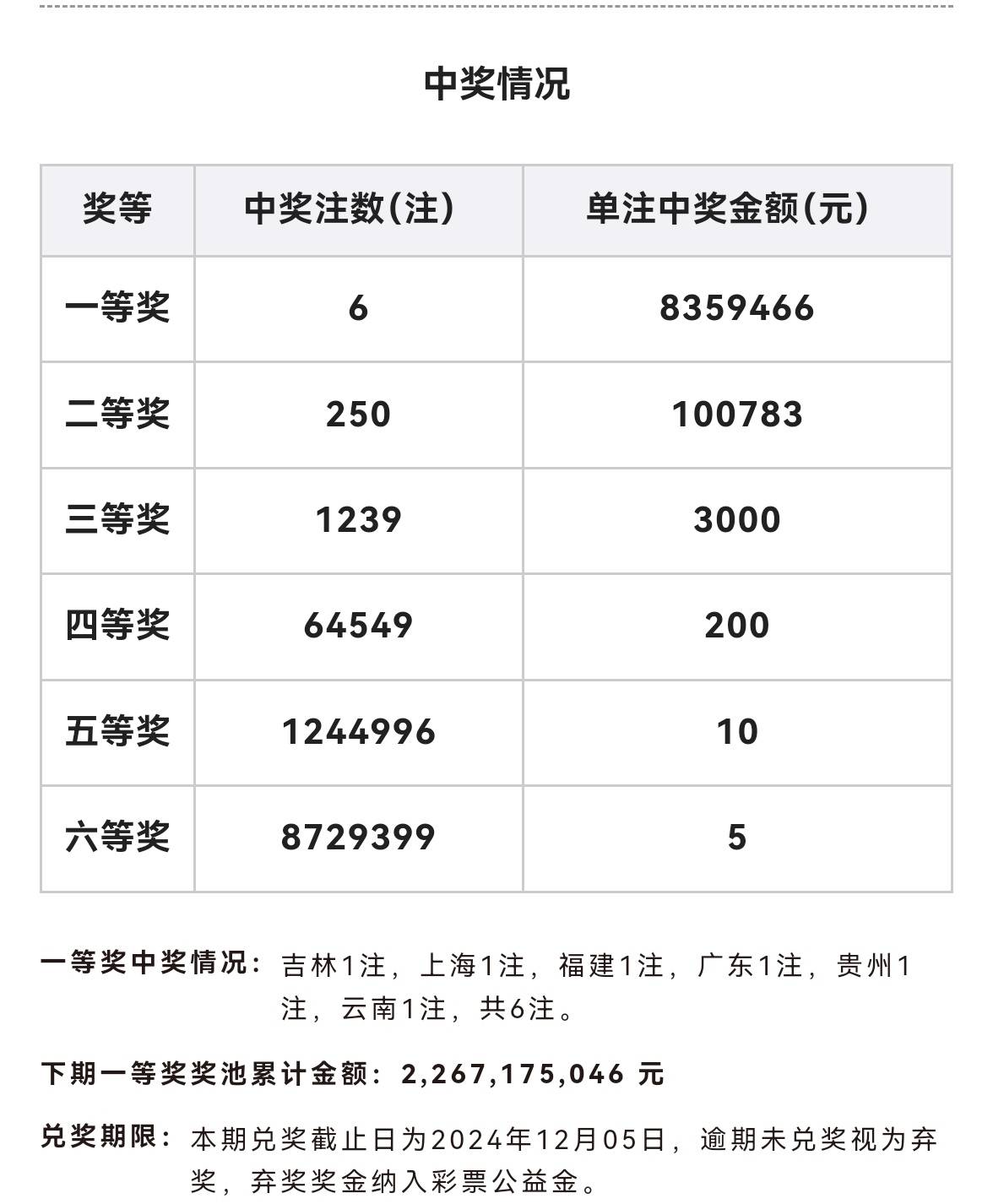 双色球开奖记录历史记录表双色球开奖记录-第1张图片