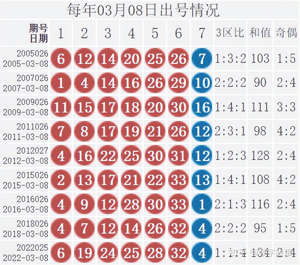 最新双色球开奖号码结果最新双色球开奖号码结果揭晓
