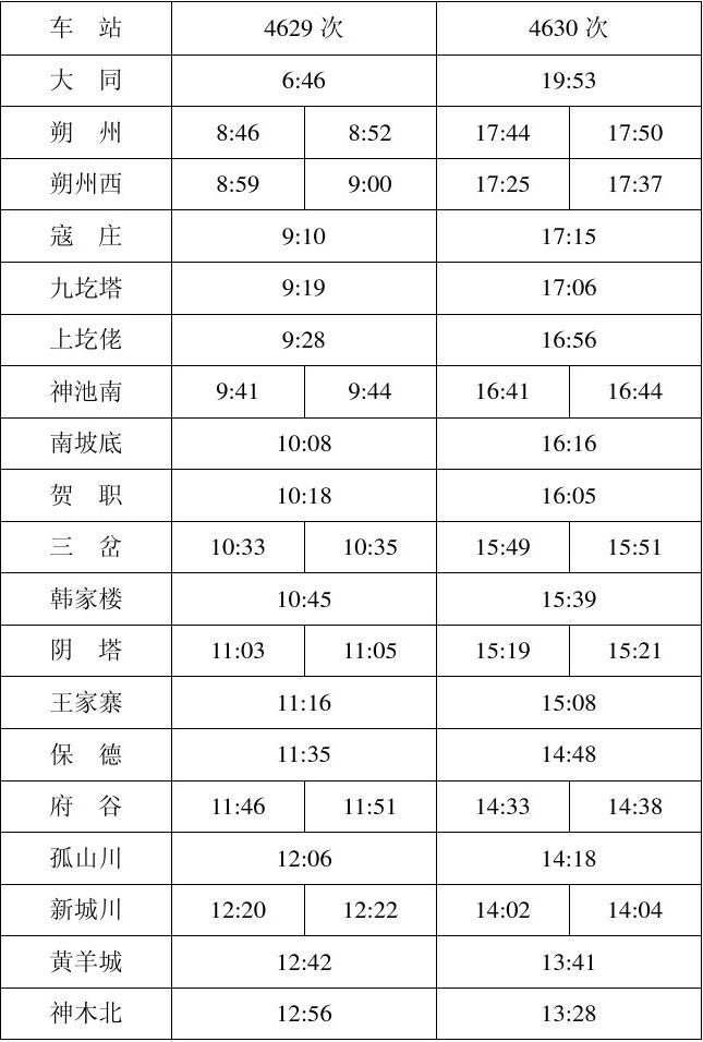 邢台列车时刻表2025年版最新邢台列车时刻表-第2张图片