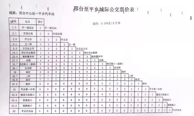 邢台列车时刻表2025年版最新邢台列车时刻表-第3张图片