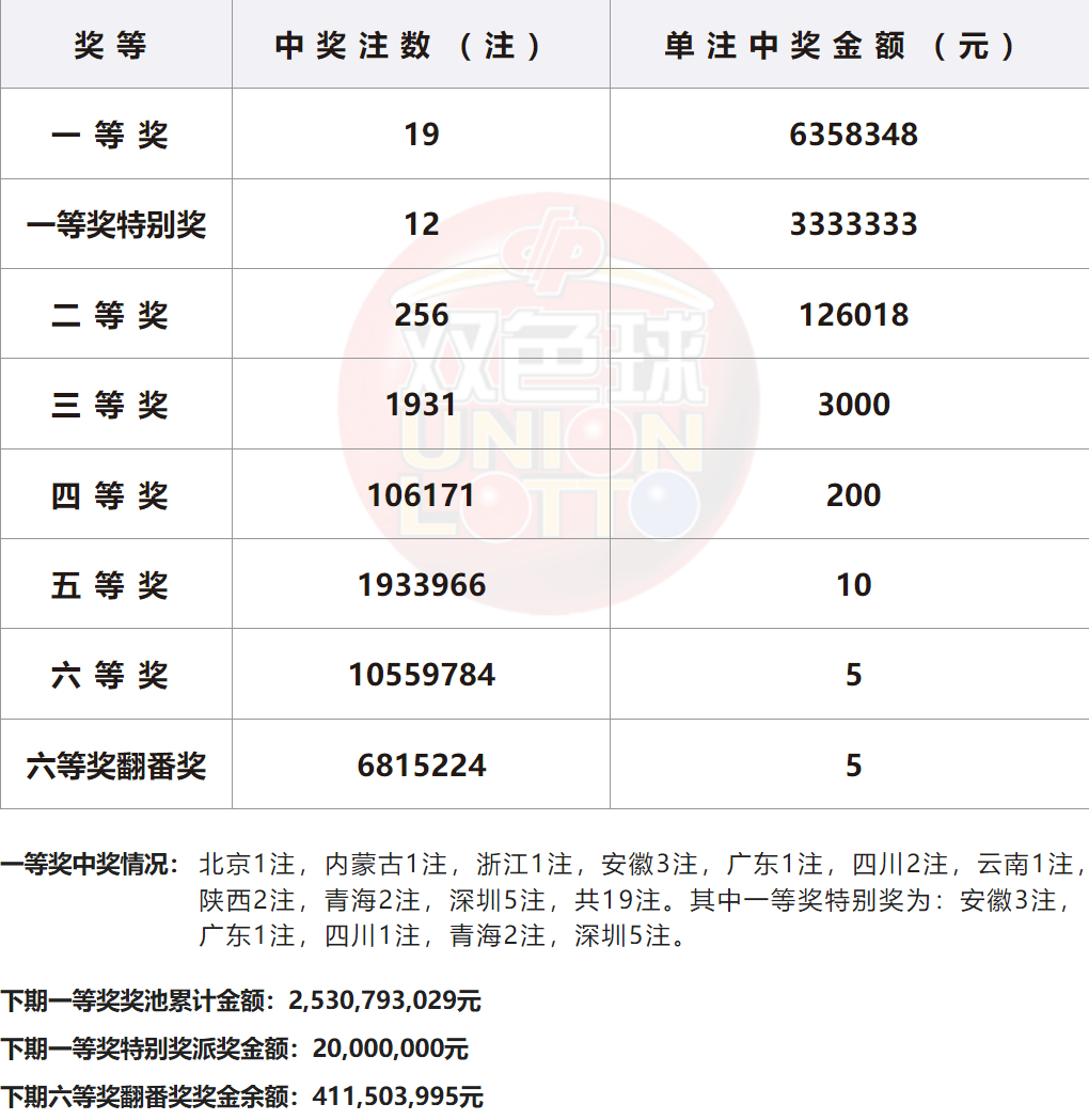 2018年开奖结果2018年开奖结果回顾