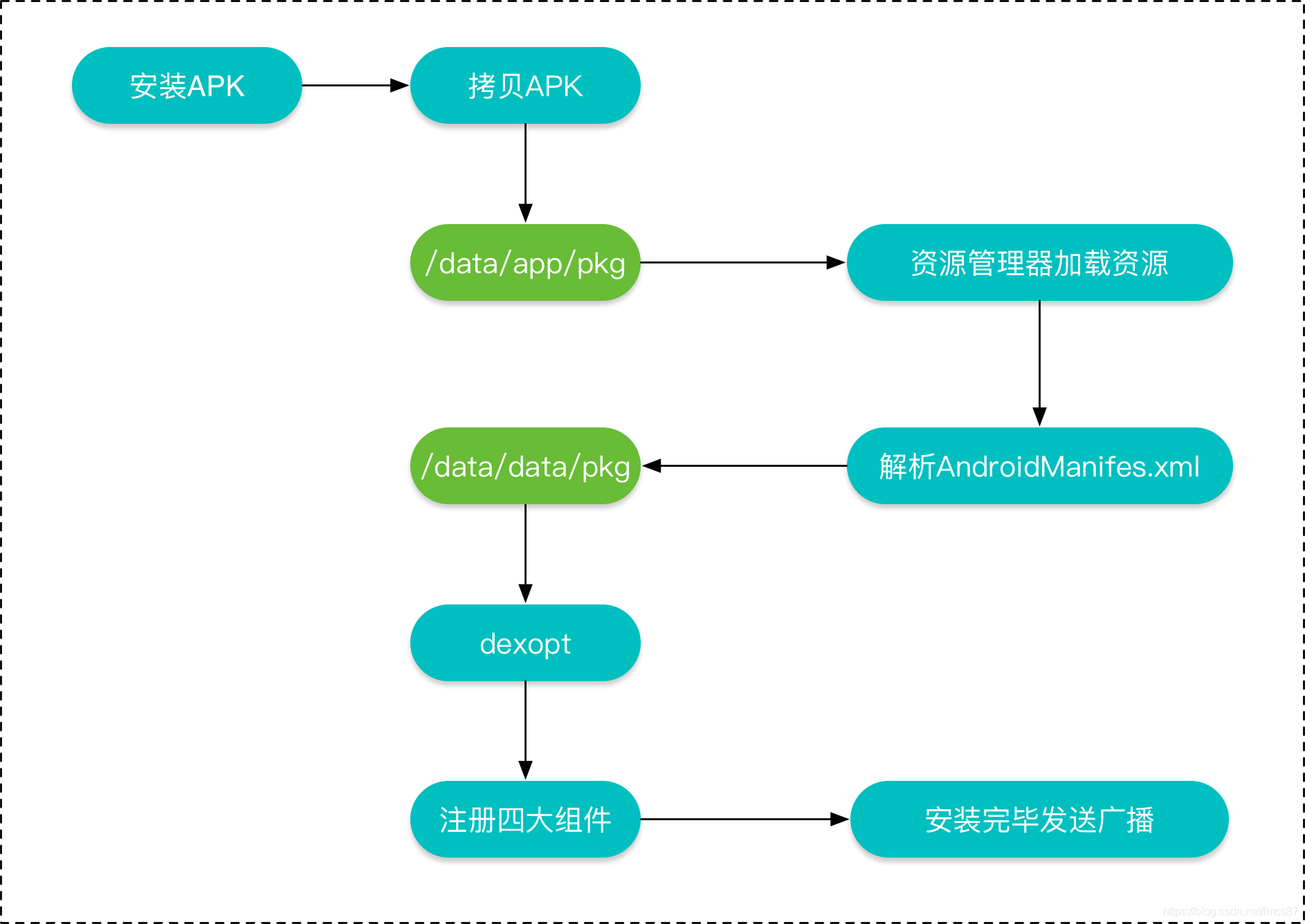 TTSService.apk，探索一款神秘的应用程序-第3张图片