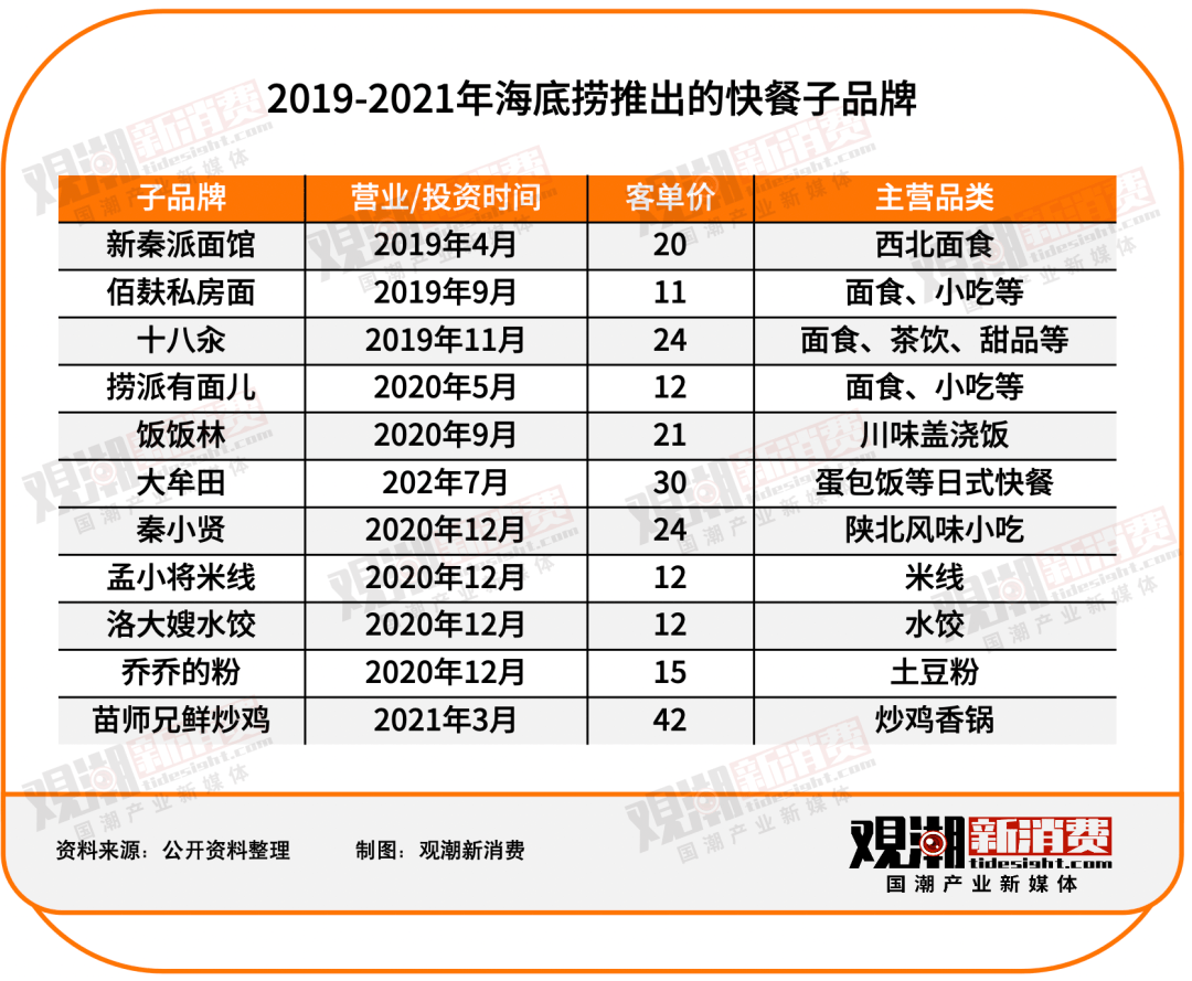 海底捞涨价，消费者与商业策略的深度探讨-第1张图片