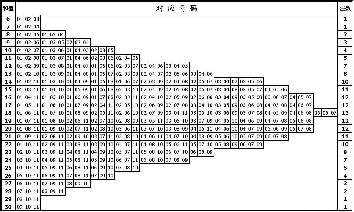河北11选5走势图河北11选5走势图分析-第1张图片